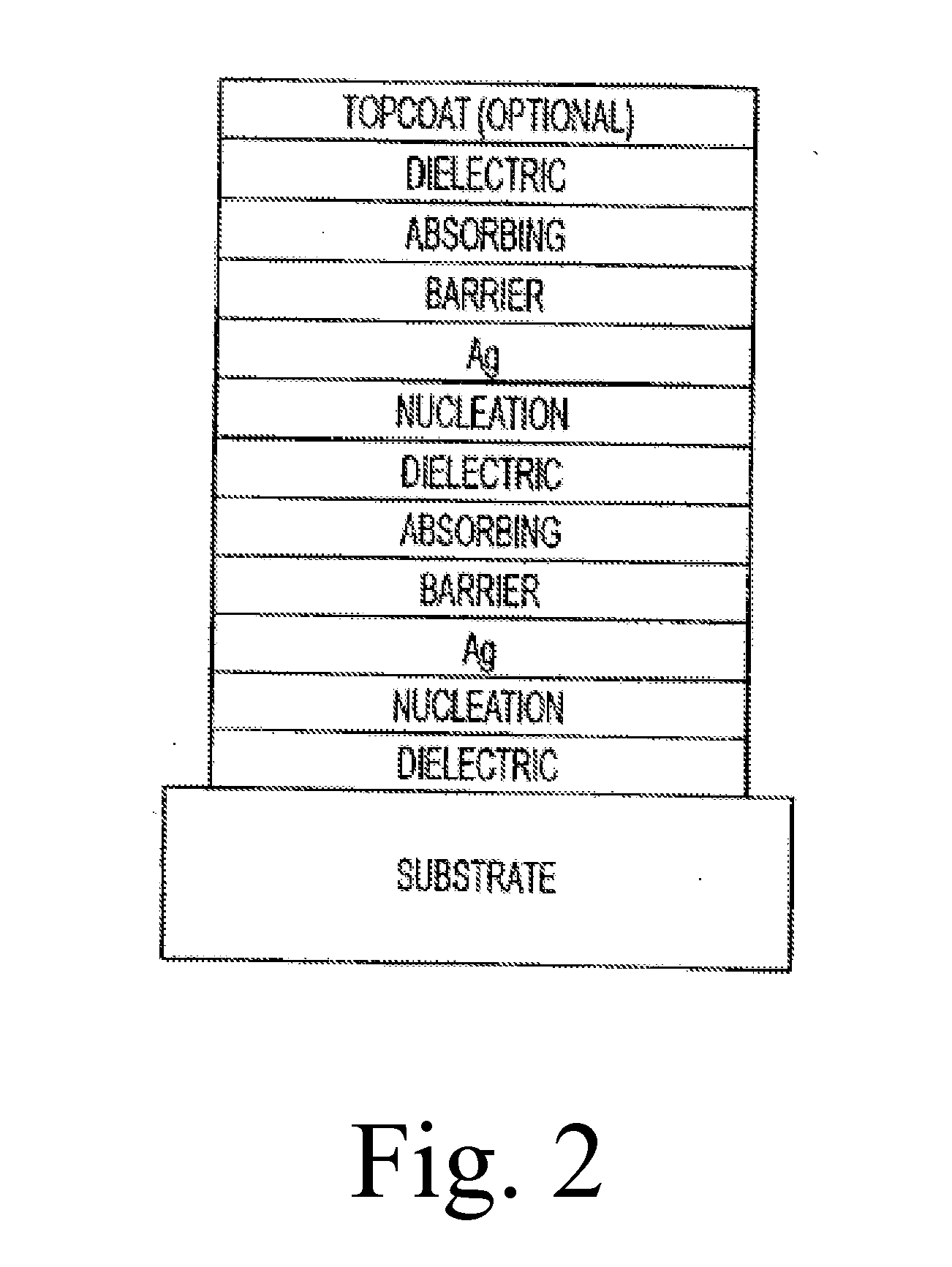 Low emissivity coating with low solar heat gain coefficient, enhanced chemical and mechanical properties and method of making the same