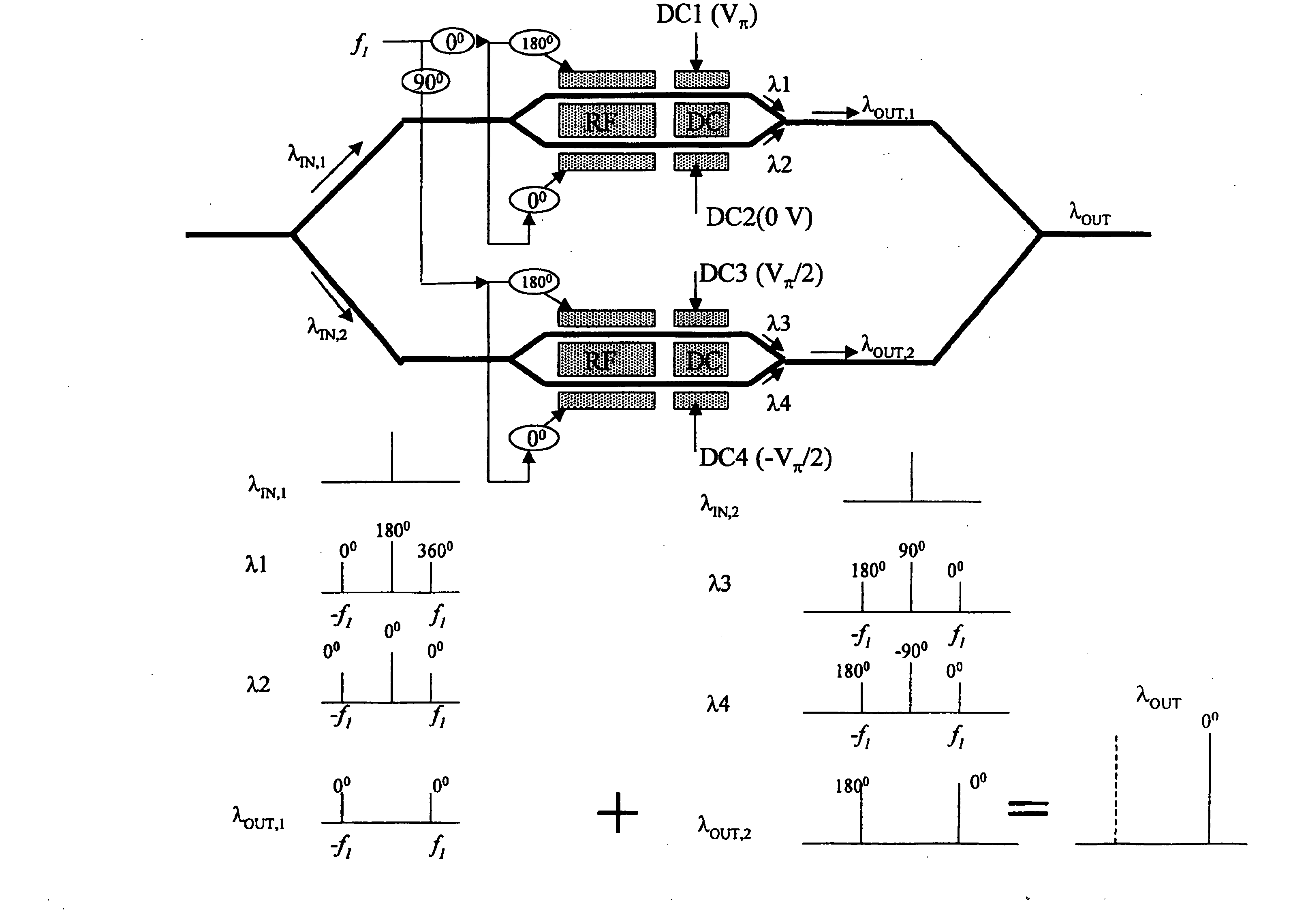 Optical double sideband modulation technique with increased spectral efficiency