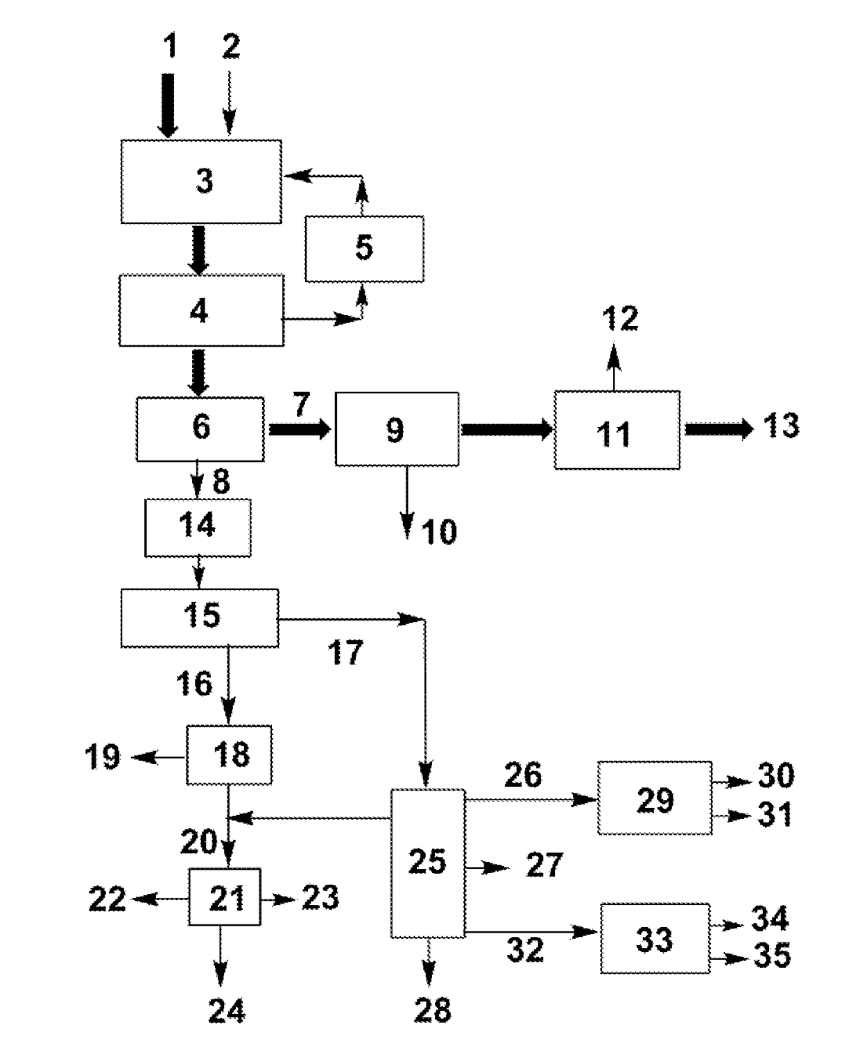 Method for separation of close-boiling mixture of polyols