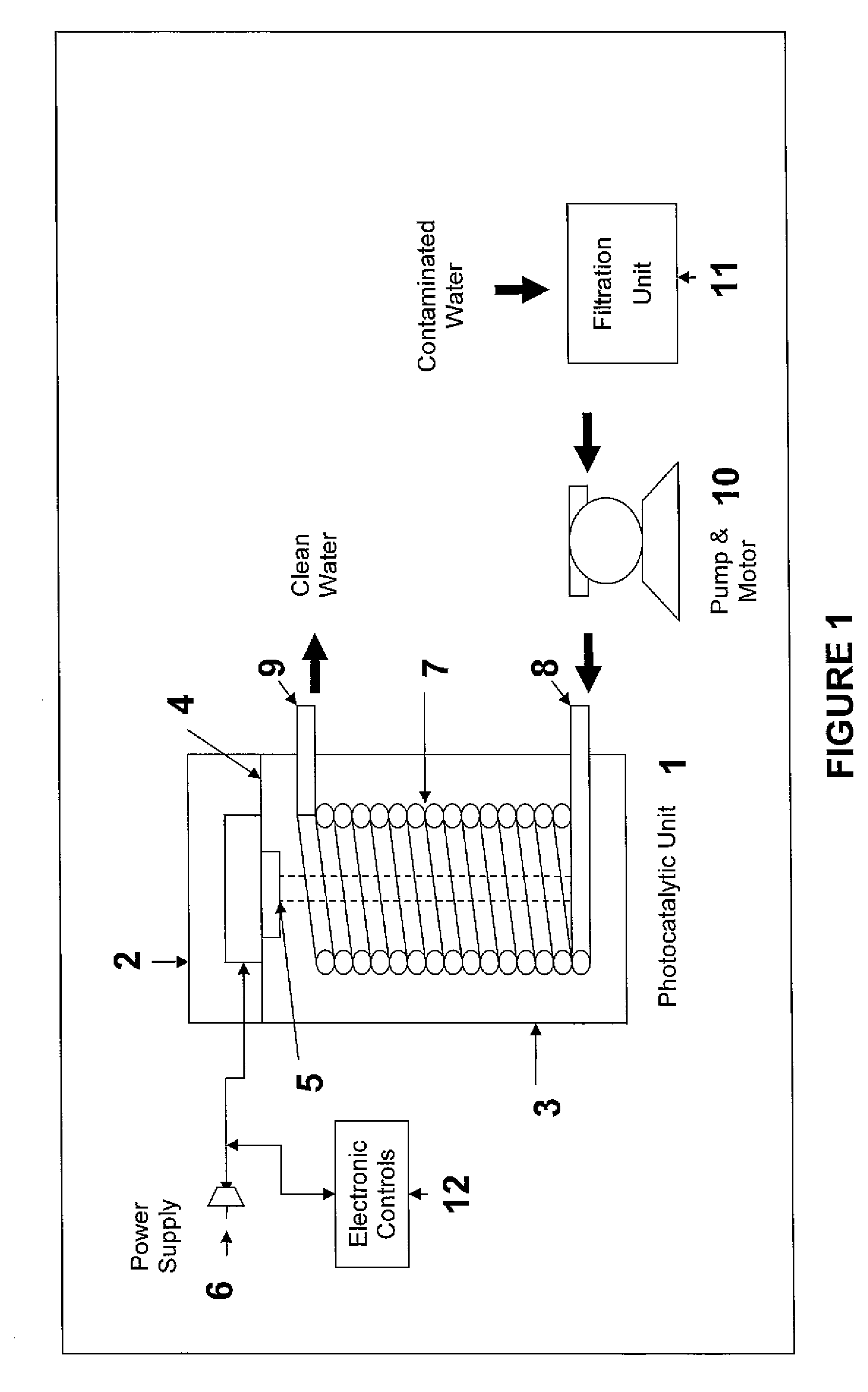 Water Purifier System and Method
