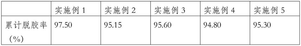 Method for degumming sesame oil