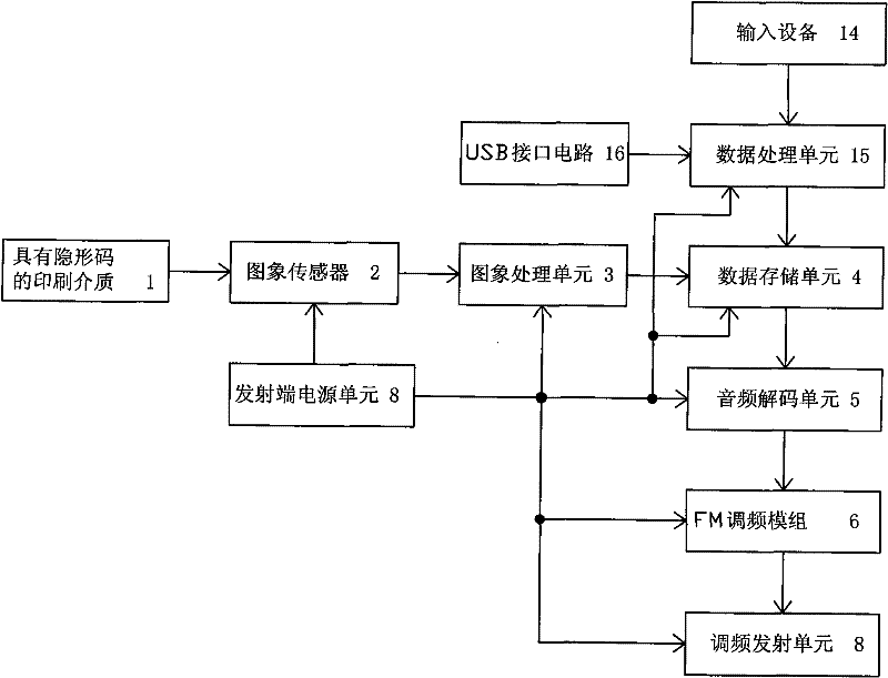 Electronic point-reading pointer