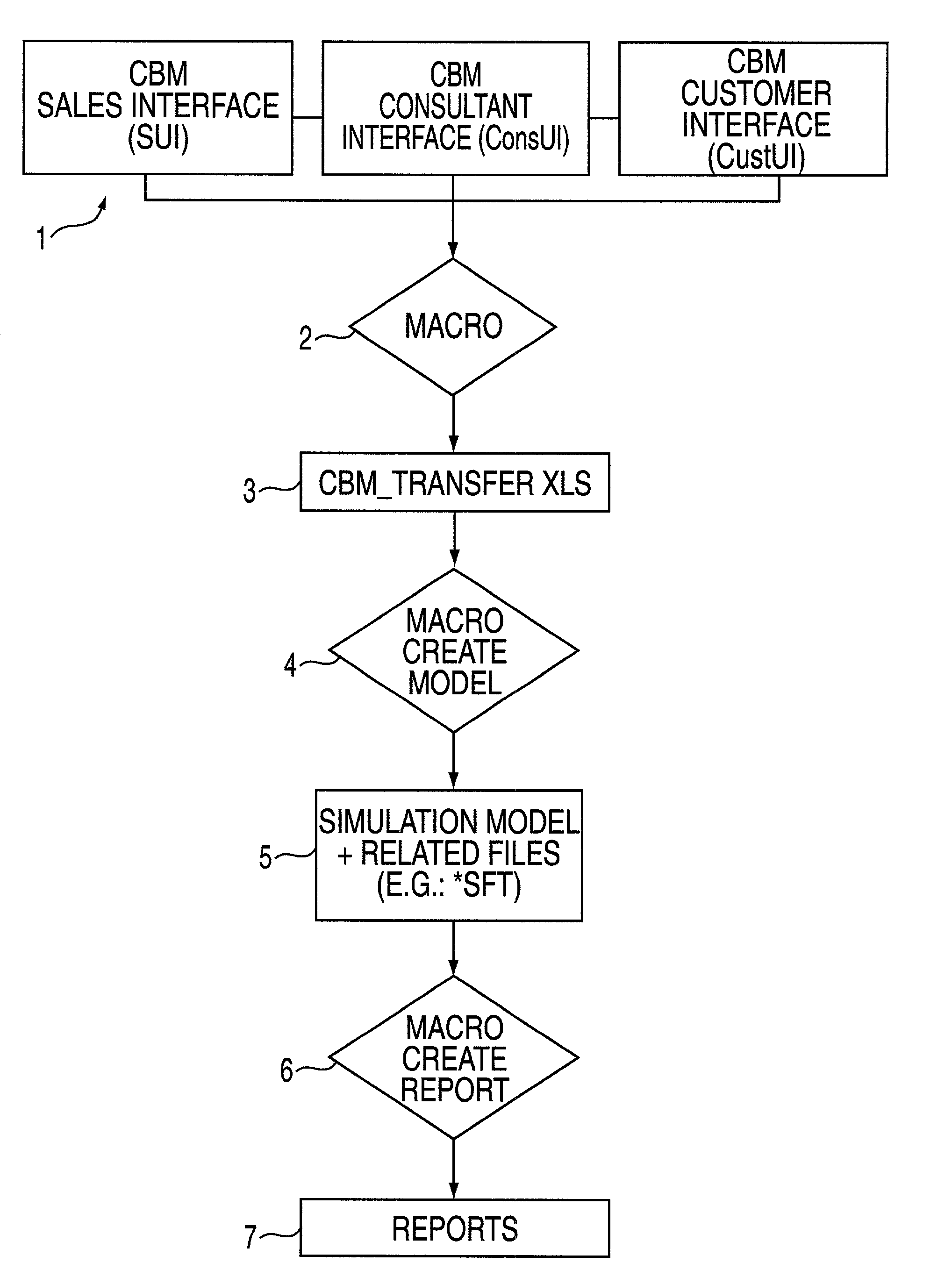 Electronics assembly systems customer benefit modeling tools and methods
