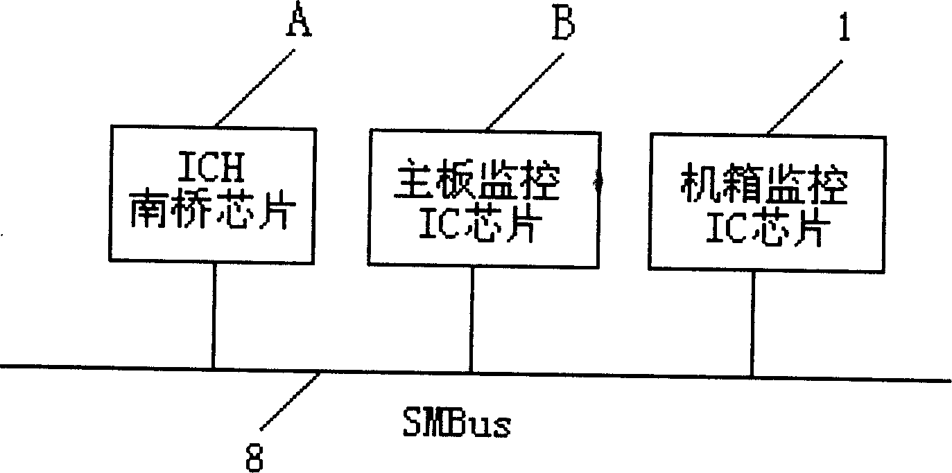 Method and its device for monitoring and controlling computer casing using system managing bus chip