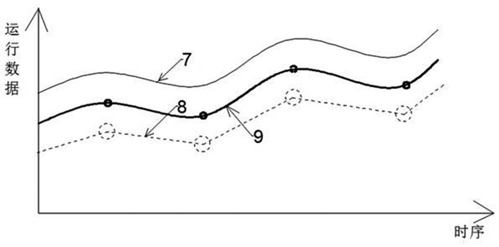 A transmission line video monitoring data processing method and system