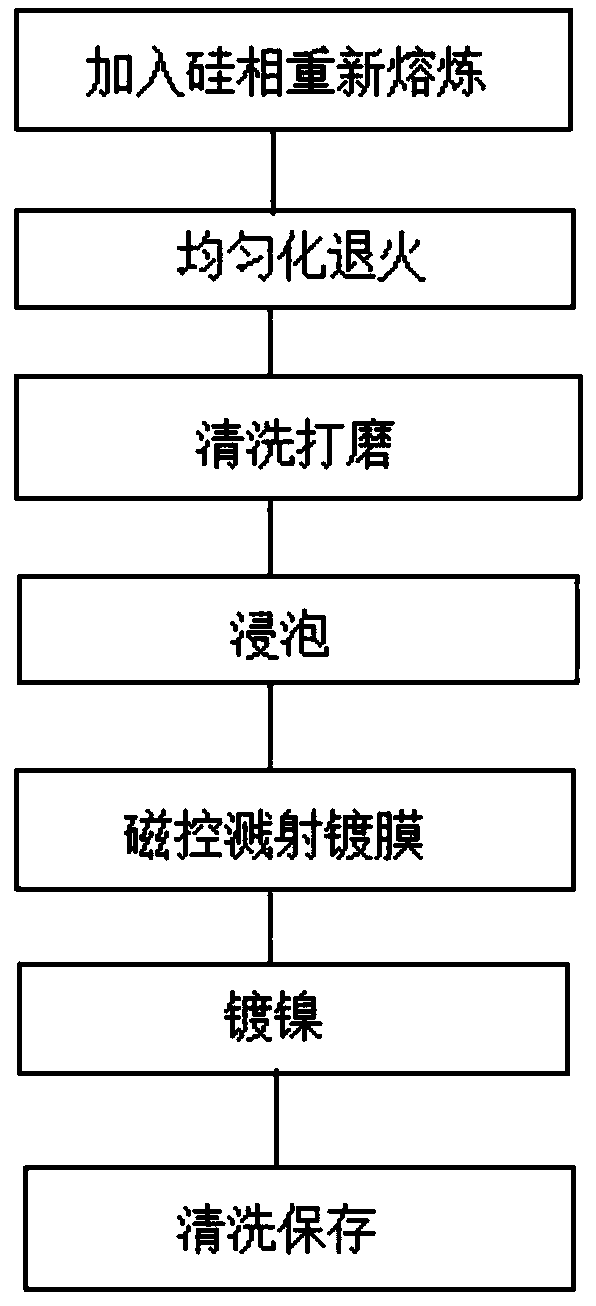 High-hardness electromagnetic shielding aluminum alloy