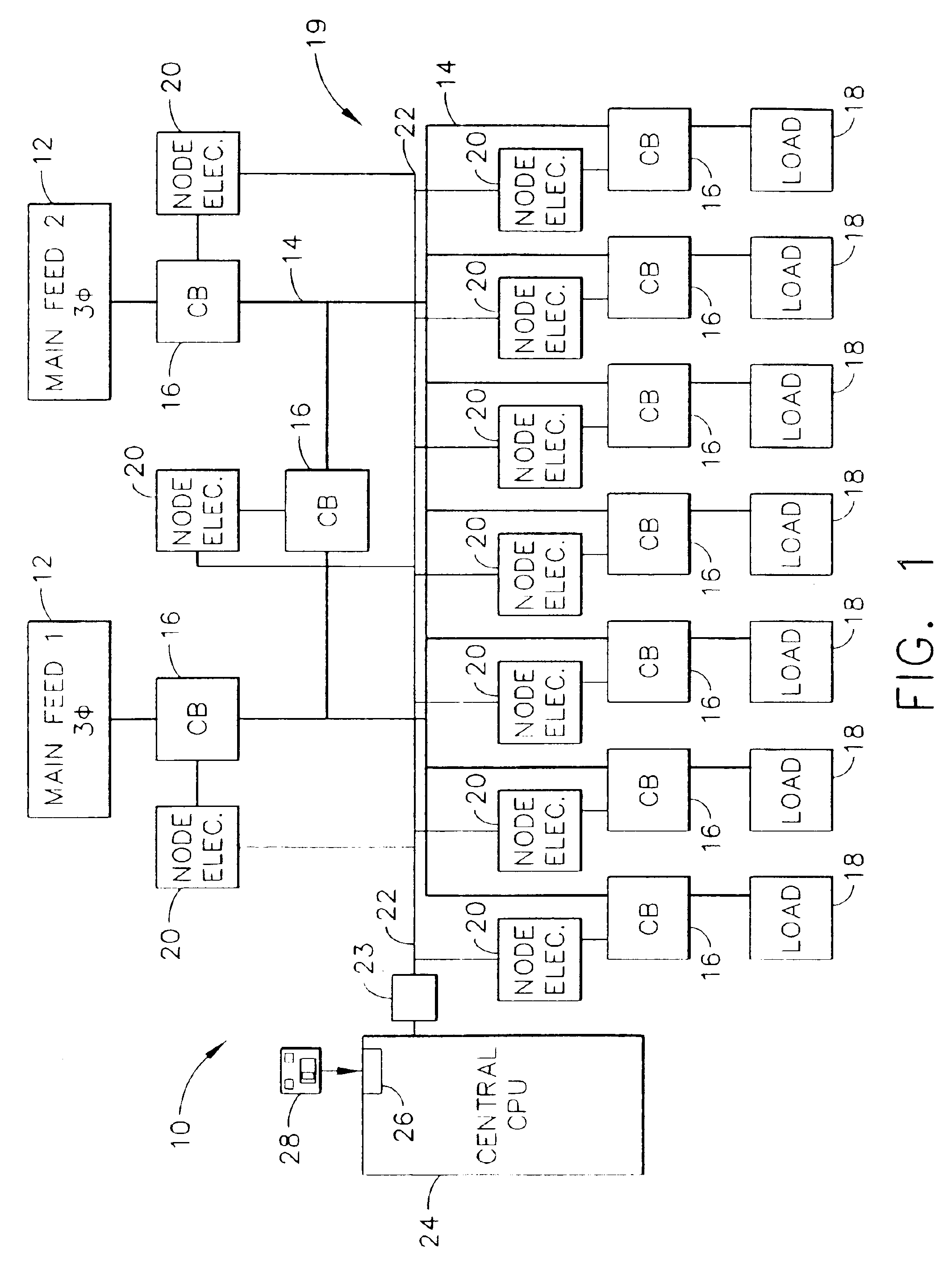 Method and apparatus for optimized centralized critical control architecture for switchgear and power equipment