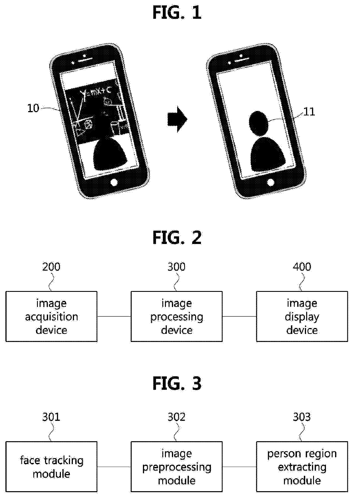 Method for extracting person region in image and apparatus using the same