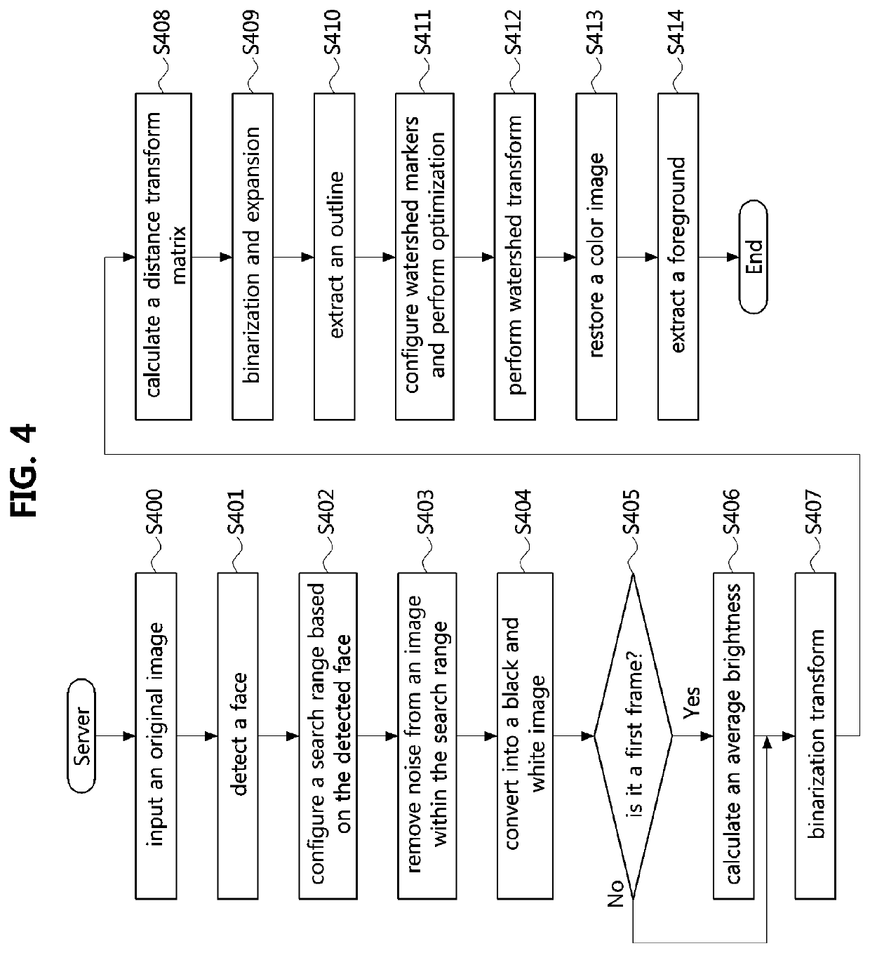 Method for extracting person region in image and apparatus using the same