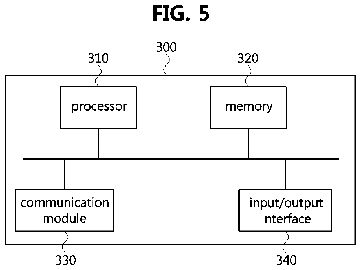 Method for extracting person region in image and apparatus using the same