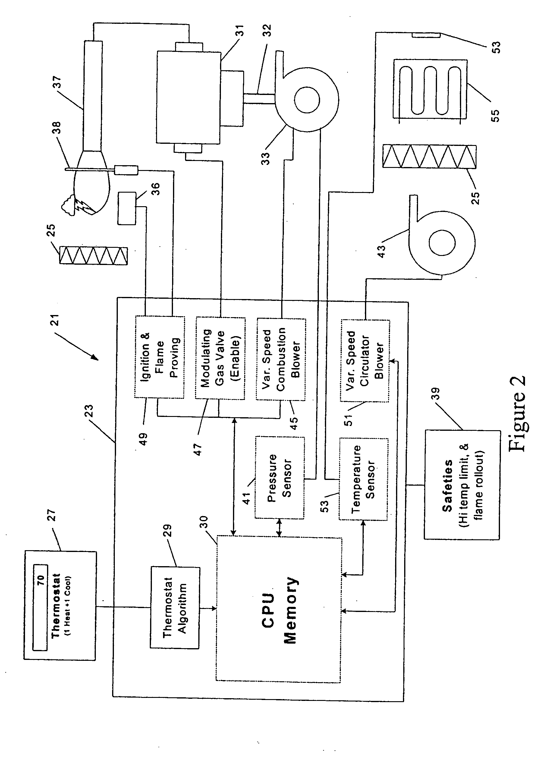 Variable output heating and cooling control