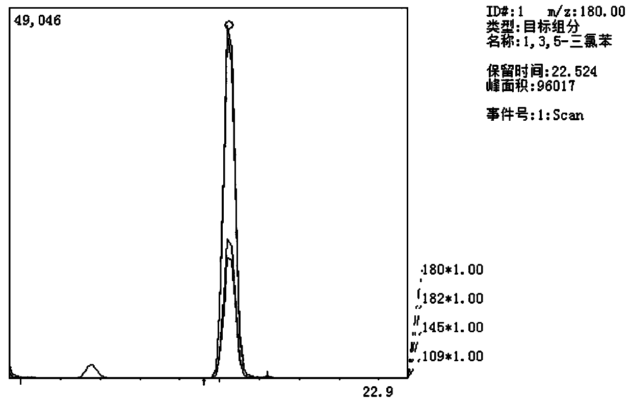 Method for detecting 1,3,5-trichlorobenzene in water quality