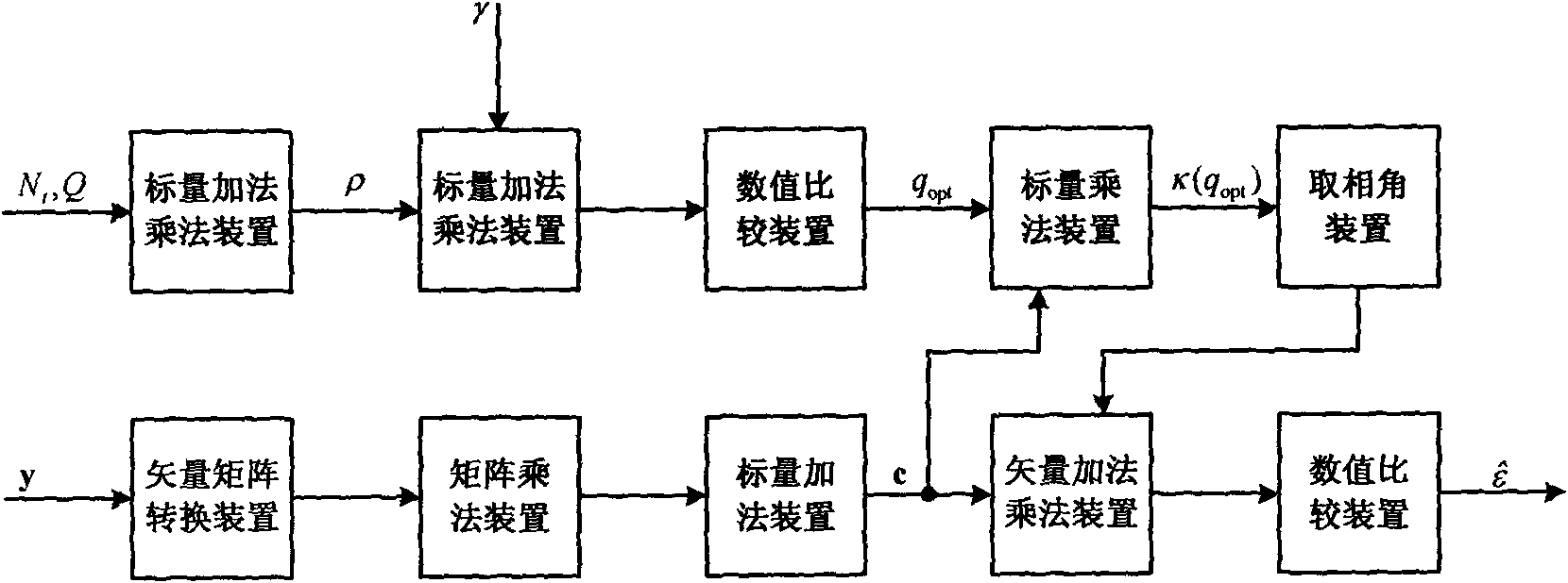 Environment self-adaptation frequency offset estimating method by simplifying polynomial factors