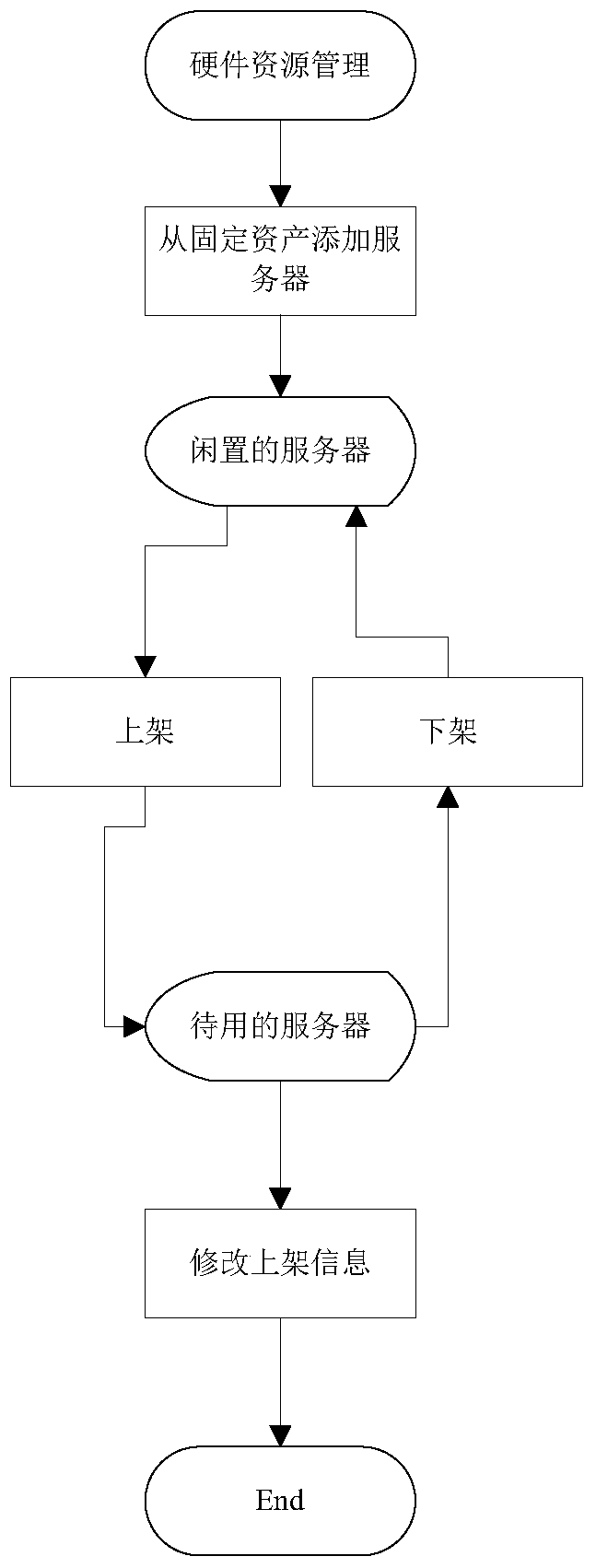 toc technology operation and maintenance system and application method
