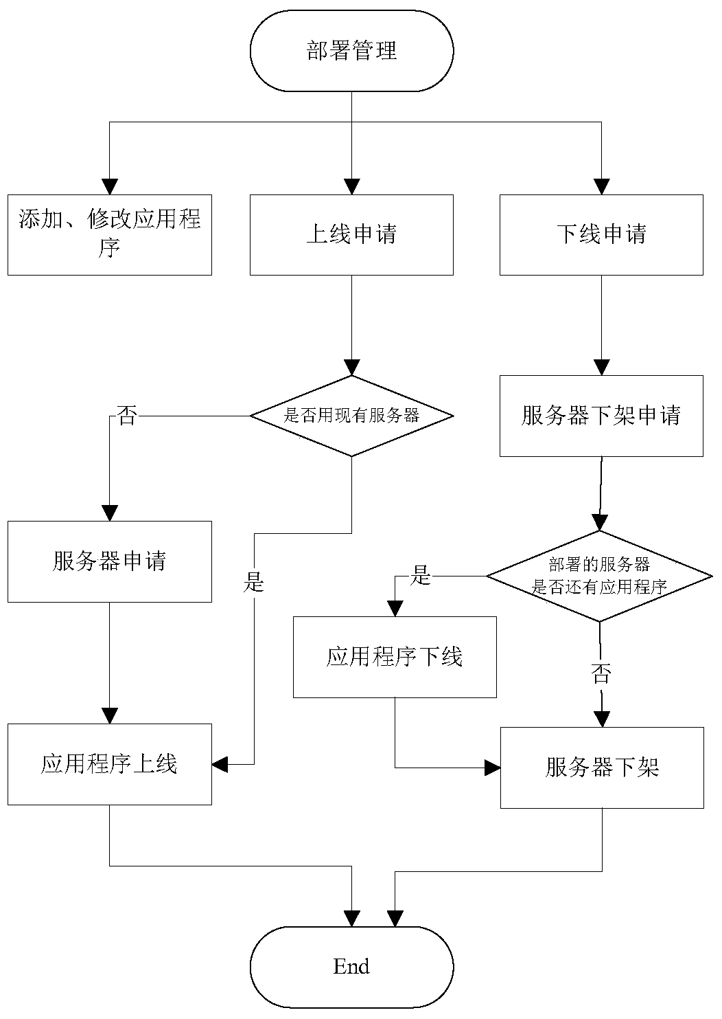 toc technology operation and maintenance system and application method