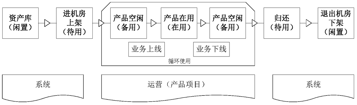 toc technology operation and maintenance system and application method