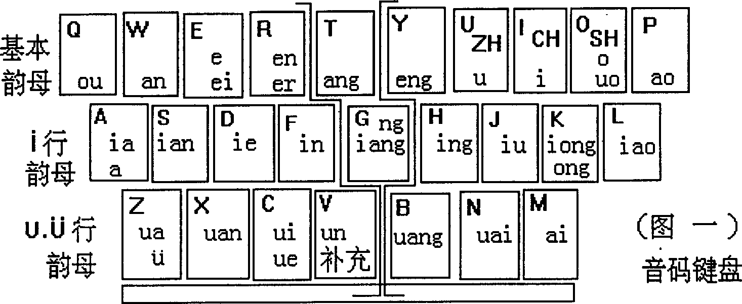 Chinese full-information word-phrase code imput method for computer and its keyboard