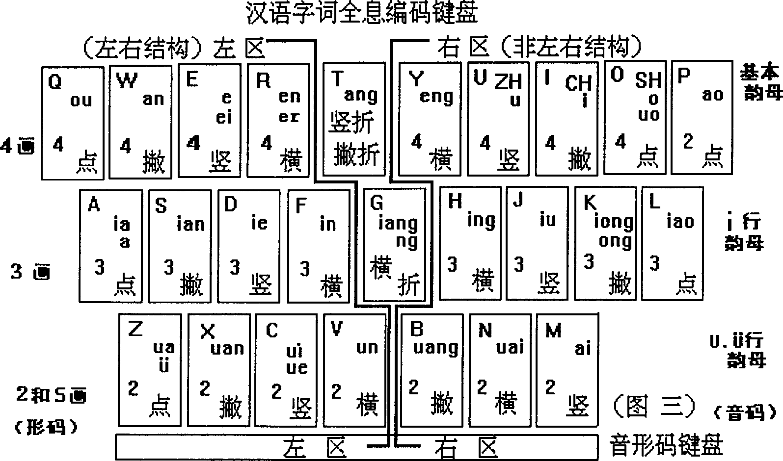 Chinese full-information word-phrase code imput method for computer and its keyboard