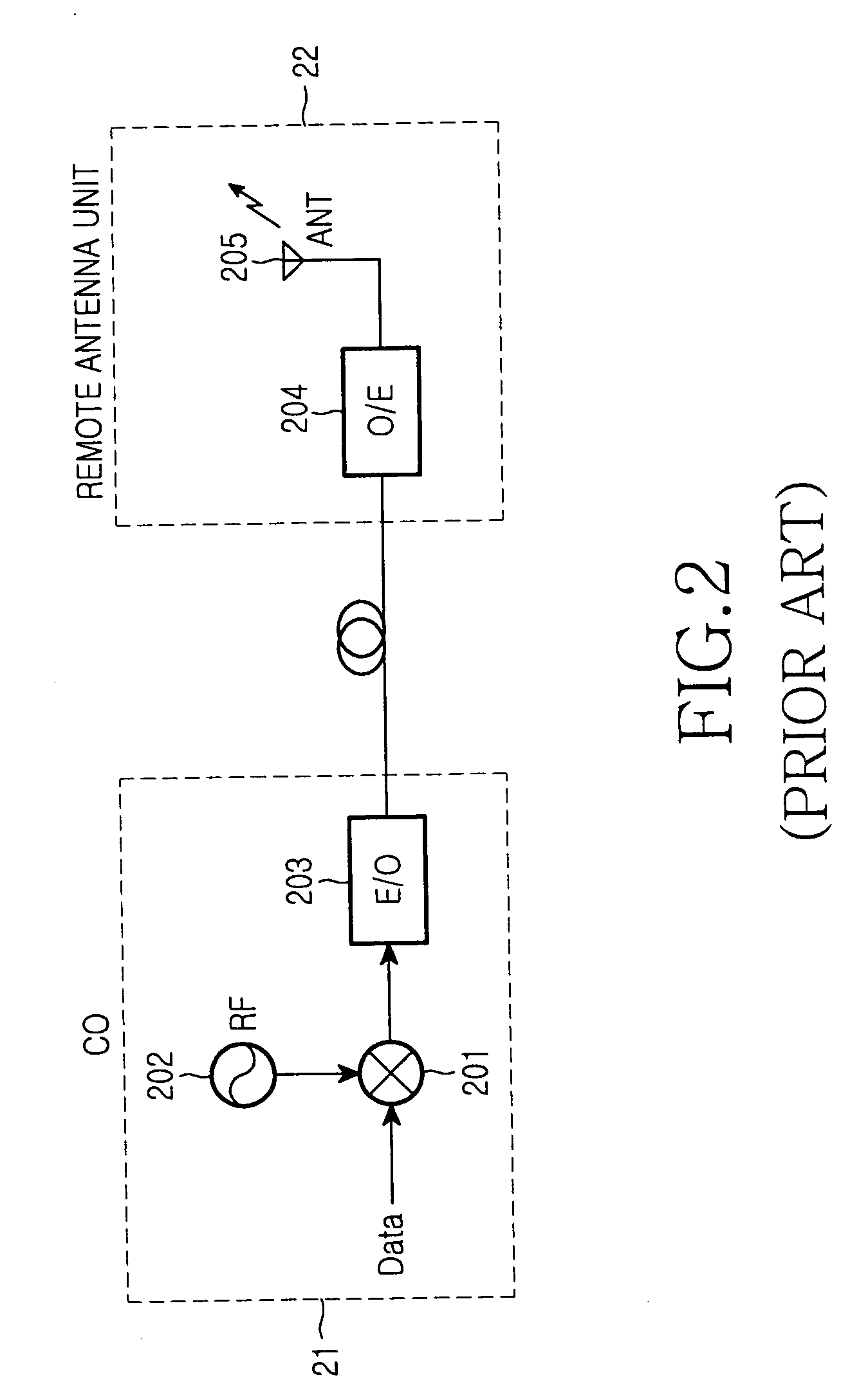 Integrated wired and wireless WDM PON apparatus using mode-locked light source