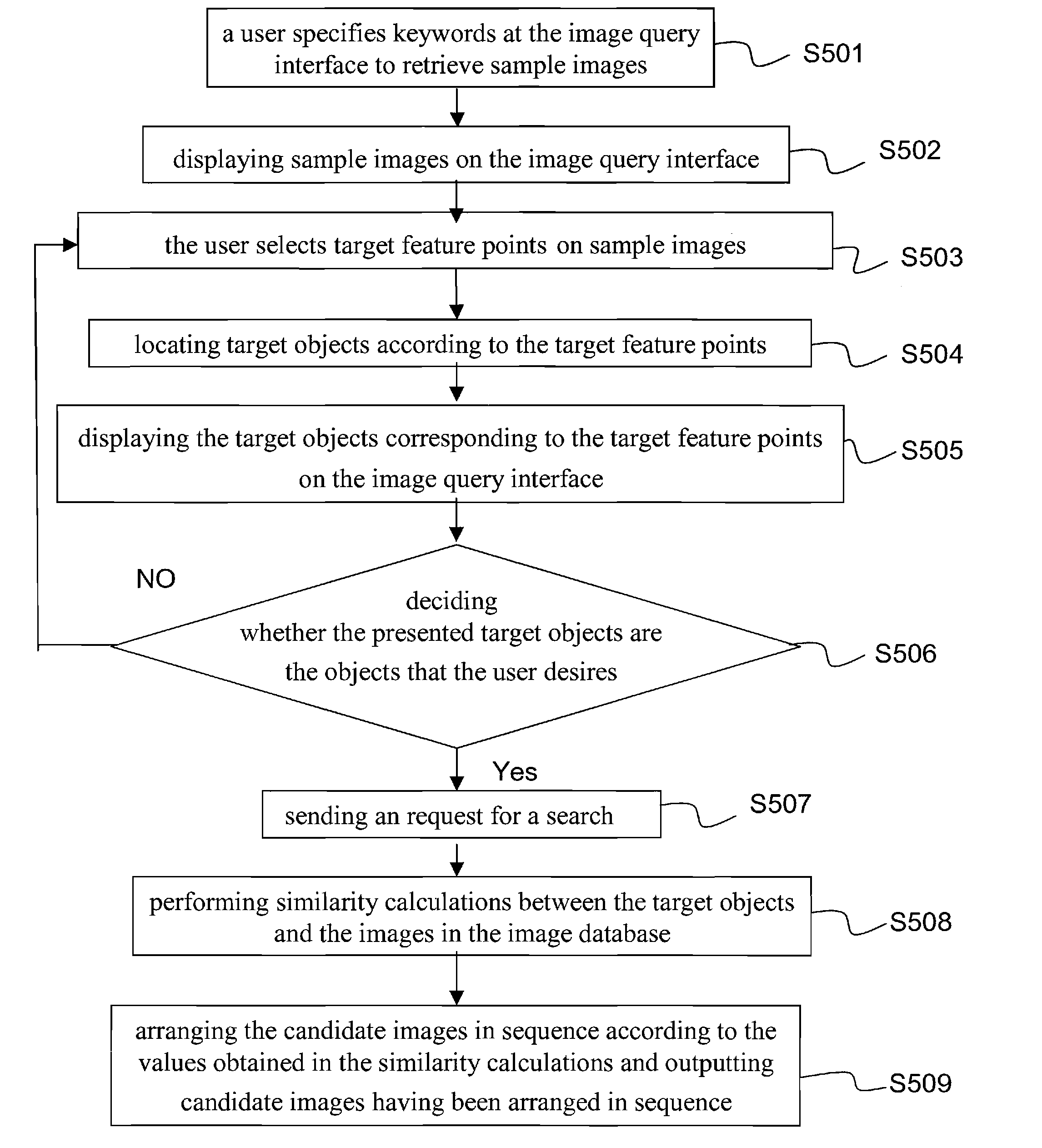 Object-based image search system and method