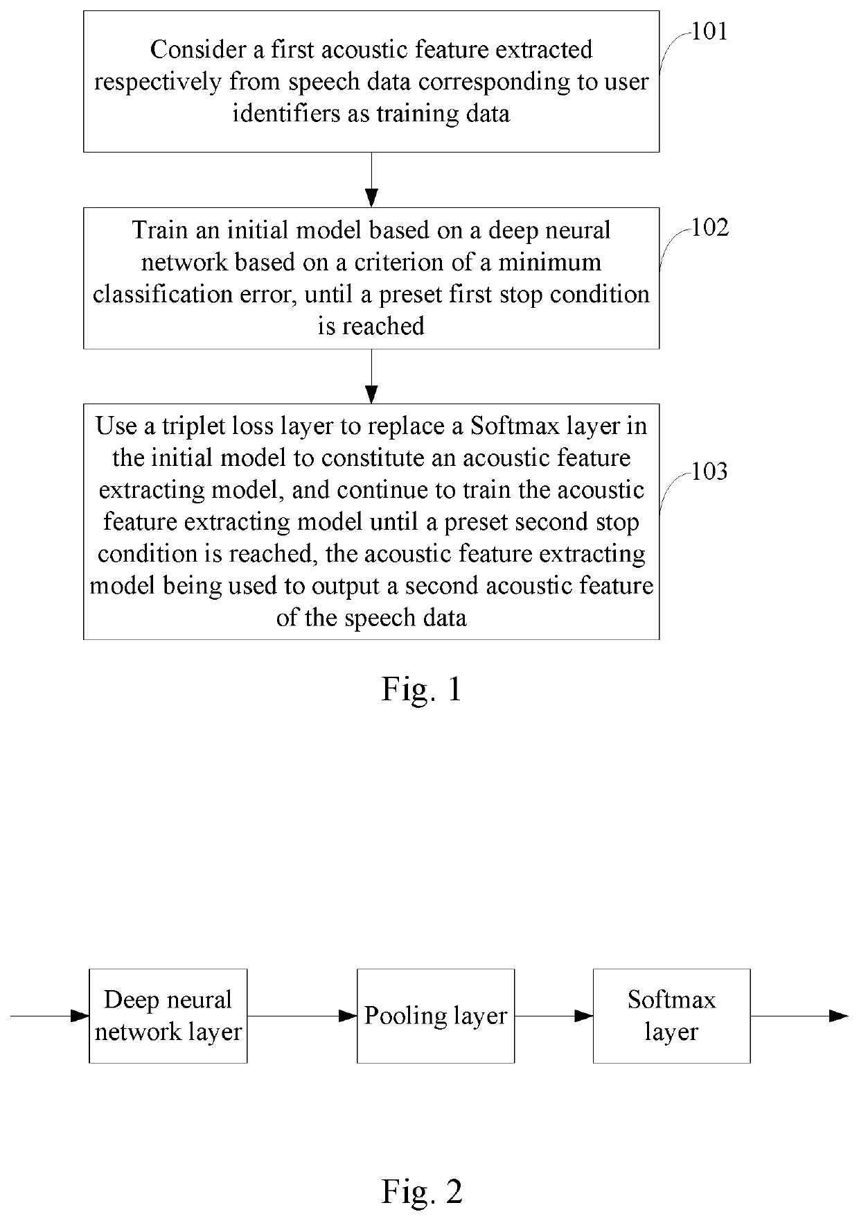 Method and apparatus of training acoustic feature extracting model, device and computer storage medium