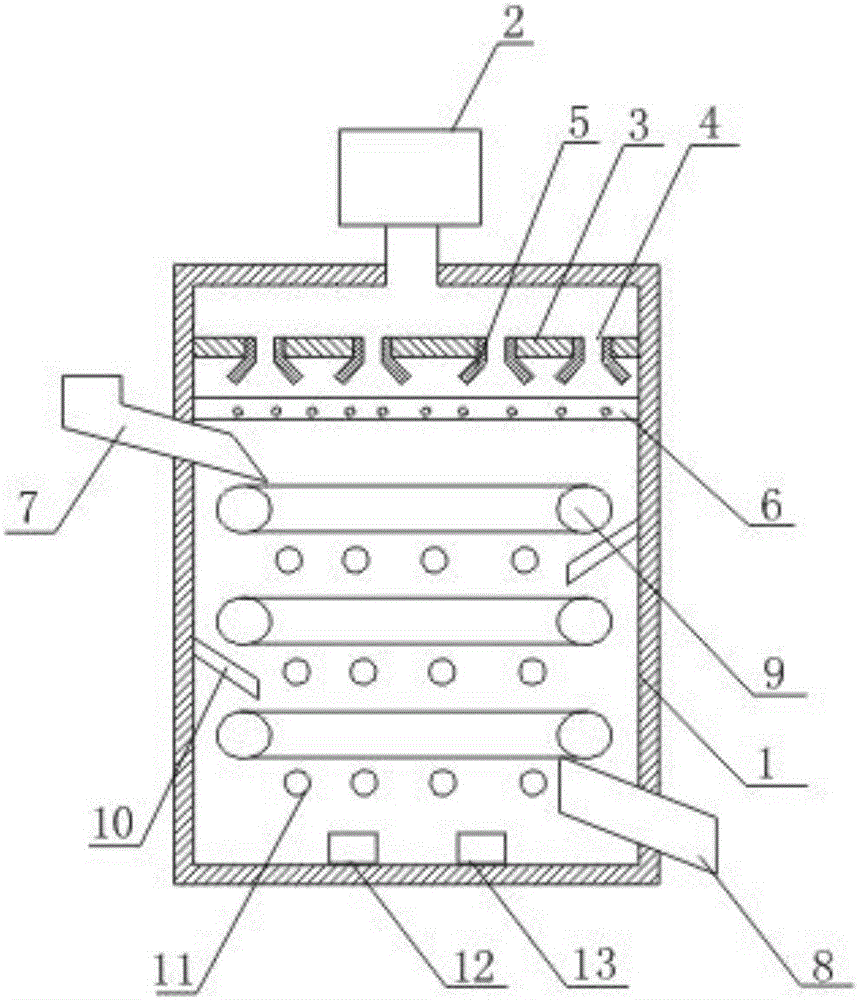 Device for evenly drying objects