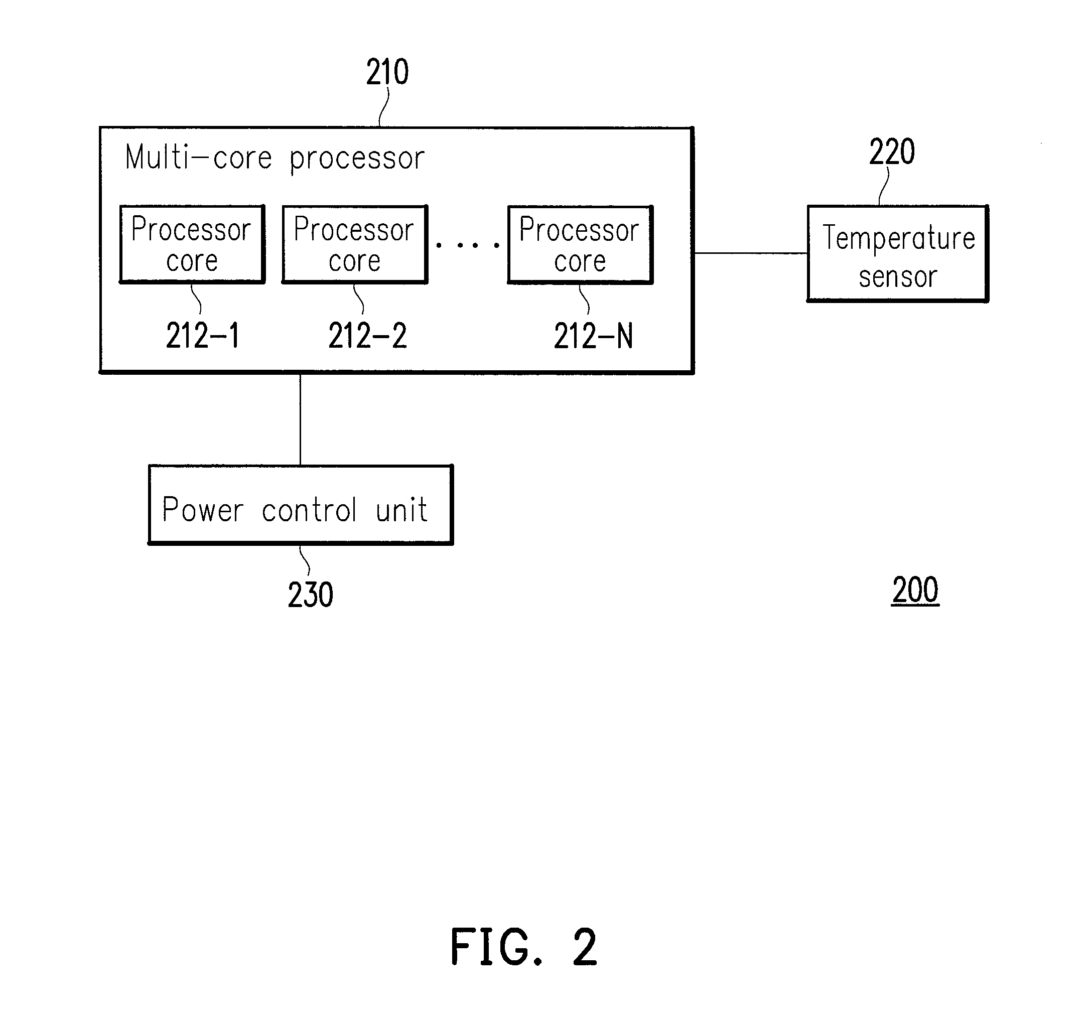 Electronic device with power management mechanism and power management method thereof