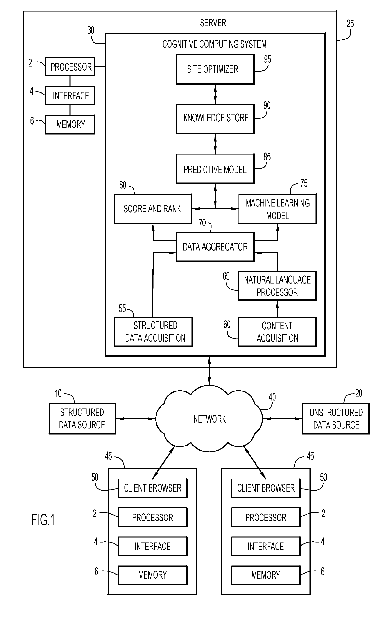 Monitoring clinical research performance