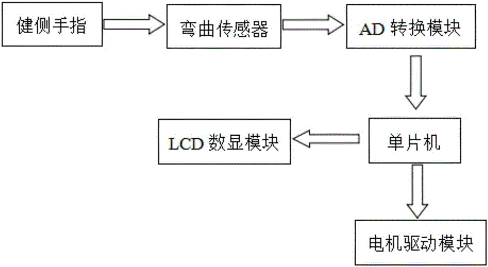 Novel exoskeleton finger rehabilitation robot and working method thereof