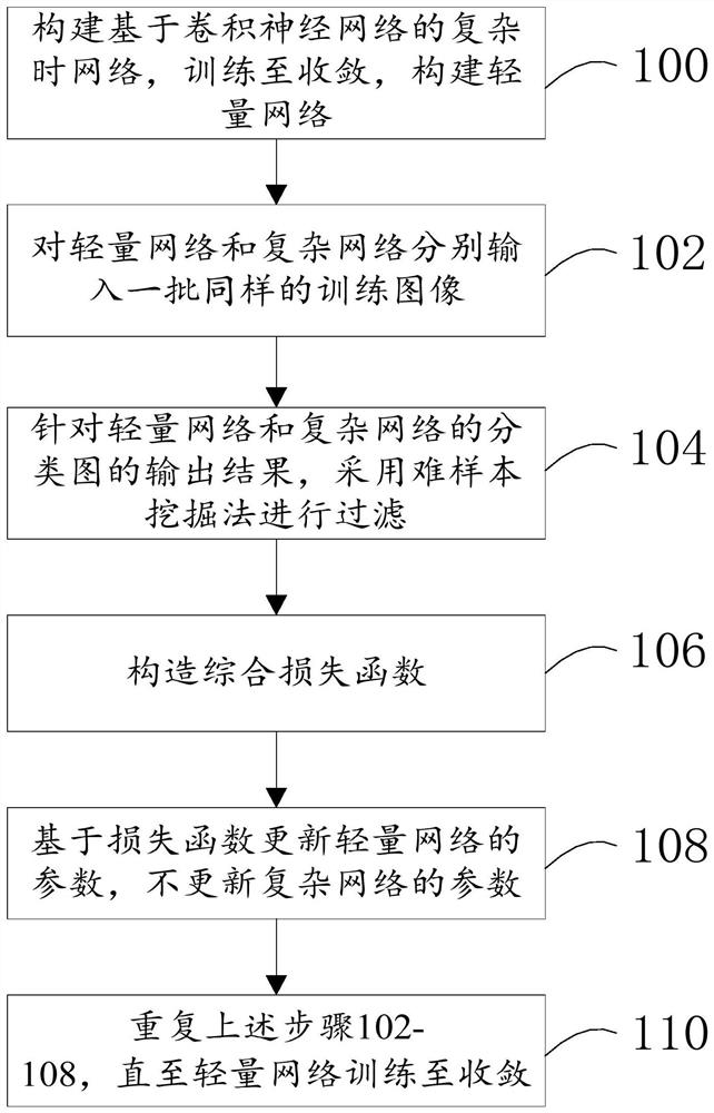 A face detection method and storage medium