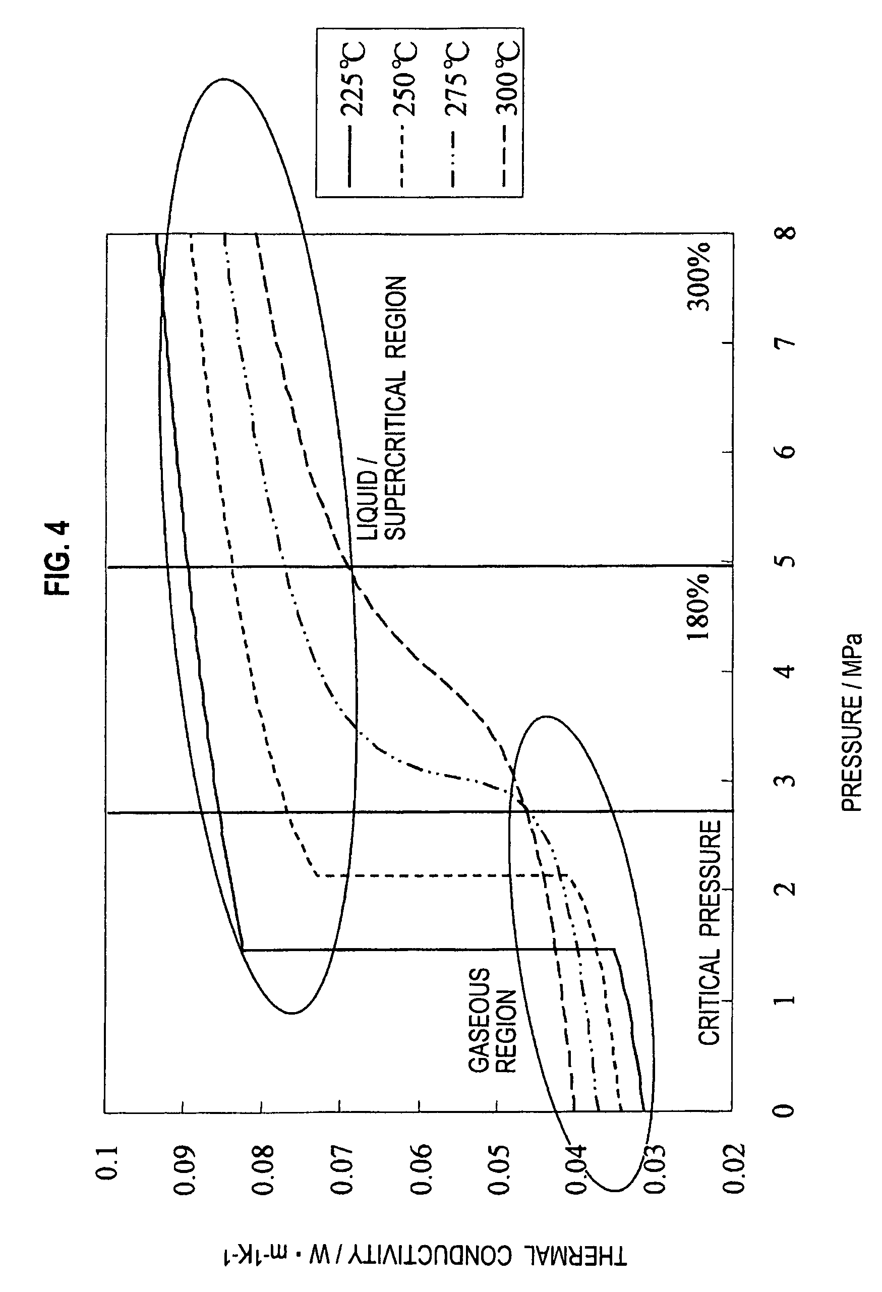Fluid reforming apparatus for maintaining thermal conductivity of a fluid in a flow channel