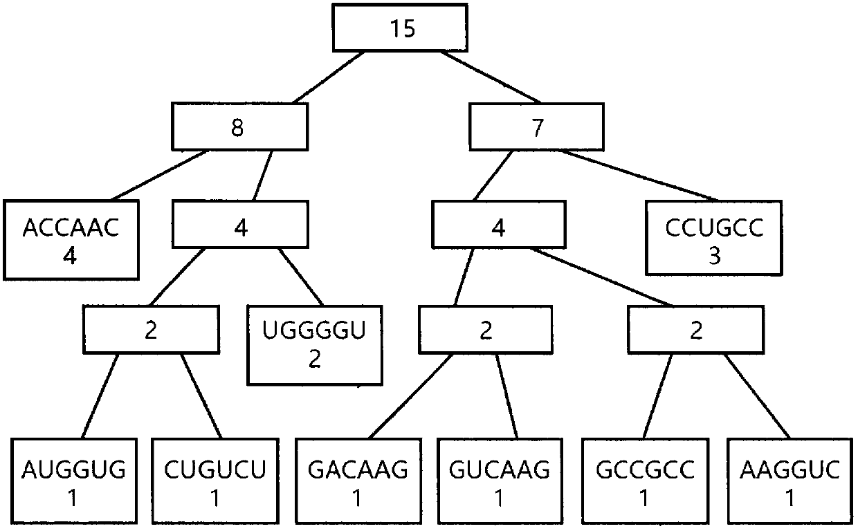 A Sequencing Data Compression Method Based on Double Codons