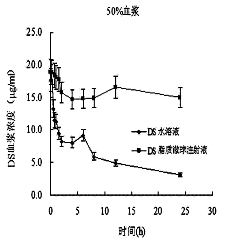 Disulfiram lipid microsphere preparation for injection for treating tumor and preparation method thereof