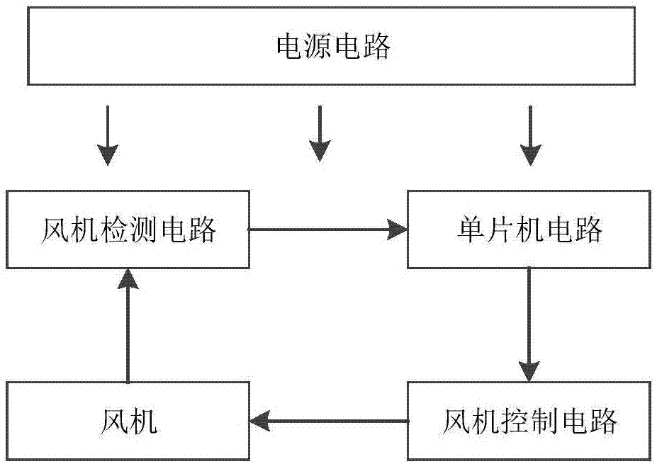 Constant air amount control system for instantaneous gas water heater