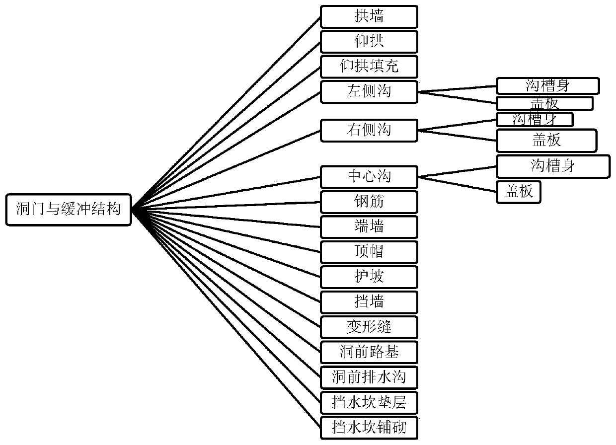 Railway engineering component parameterization method based on Ilogic