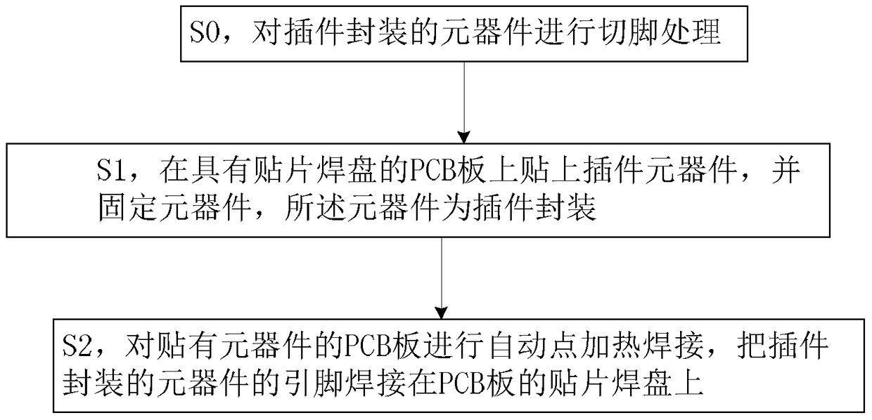 The pcba processing method and pcba board based on the combination of plug-in component technology and patch technology