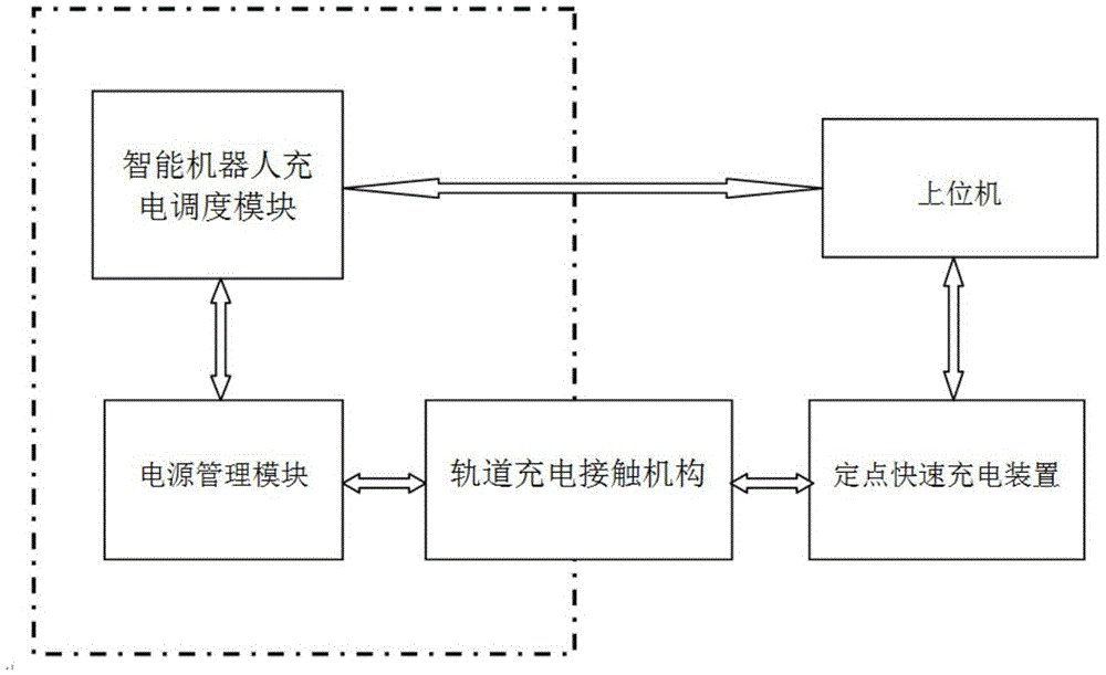 Lithium battery rapid charging management system and method for electric power tunnel inspection robot