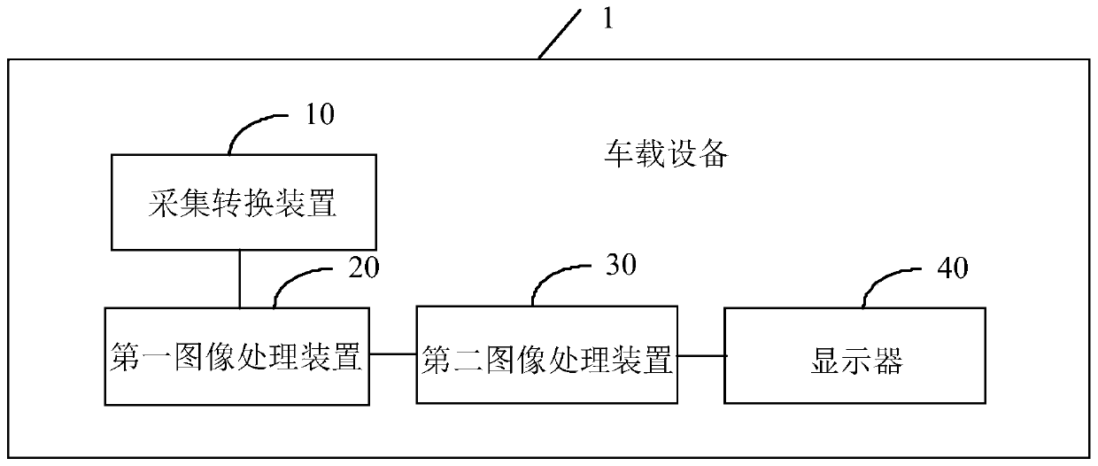 a vehicle-mounted device