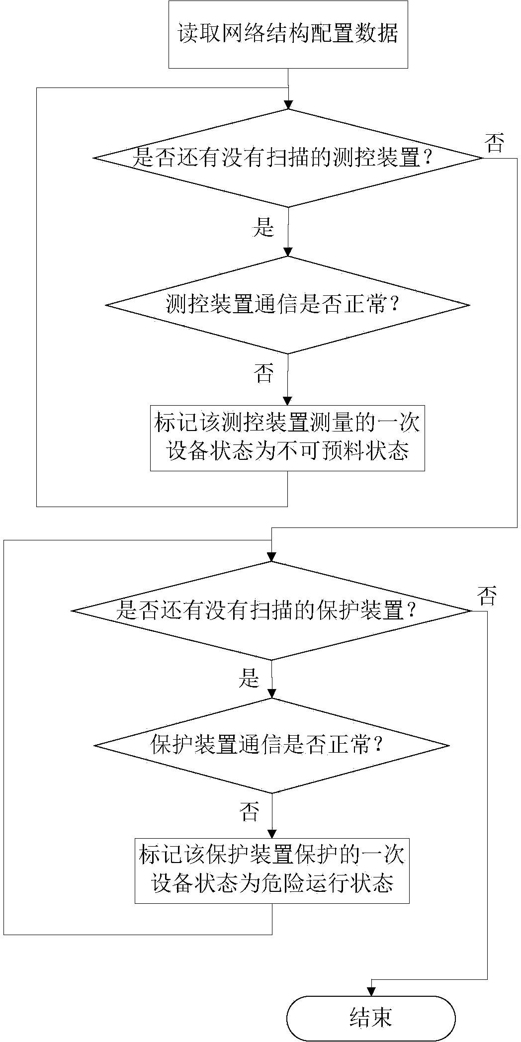 Method for diagnosing states of primary equipment by means of communication states of secondary equipment in electric system