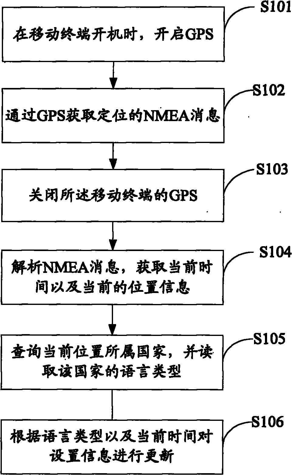 Mobile terminal and set information updating method and device thereof