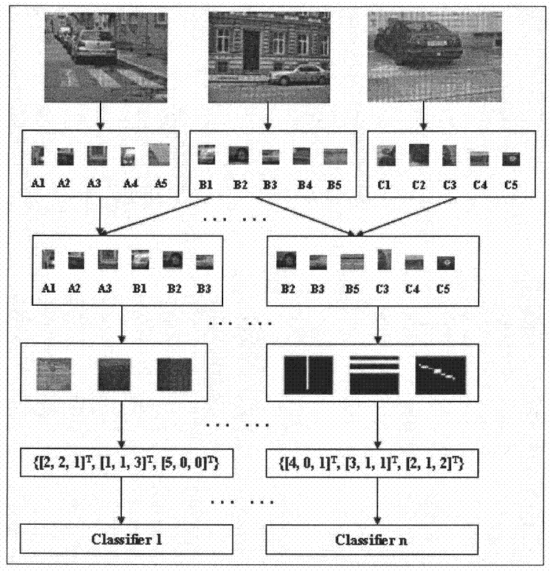 Invariance recognition method based on visual vocabulary book collection