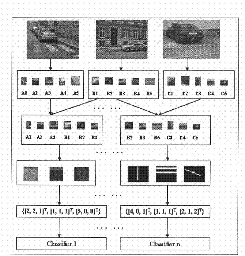 Invariance recognition method based on visual vocabulary book collection