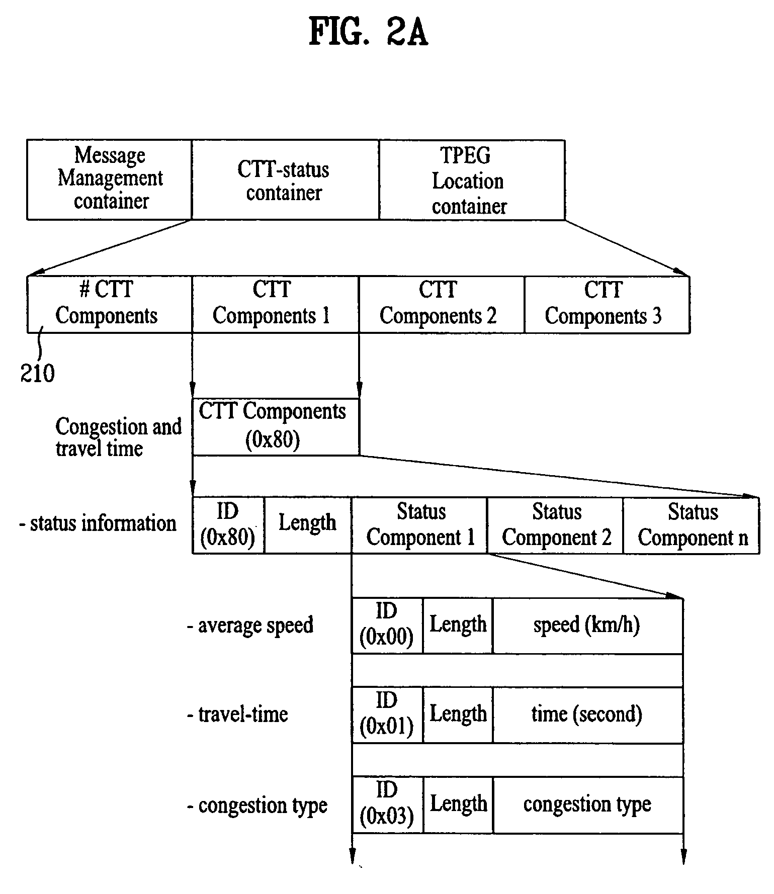 Method of processing traffic information and digital braodcast system