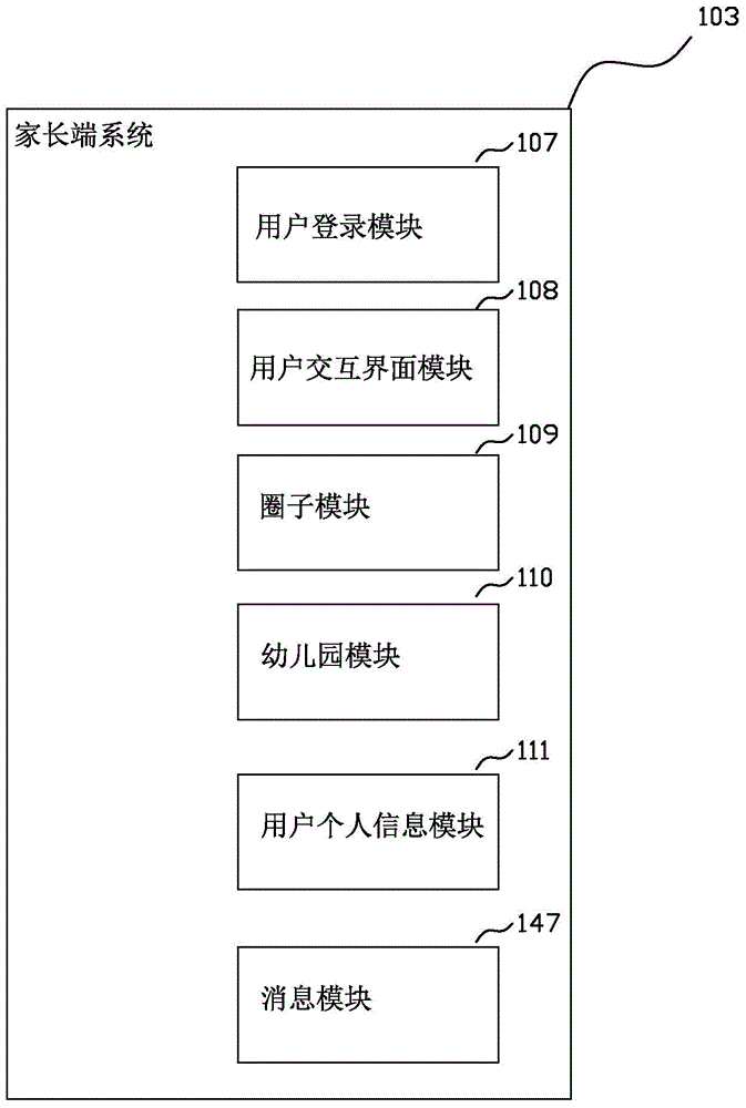 Parent end system of preschool education interaction cloud platform