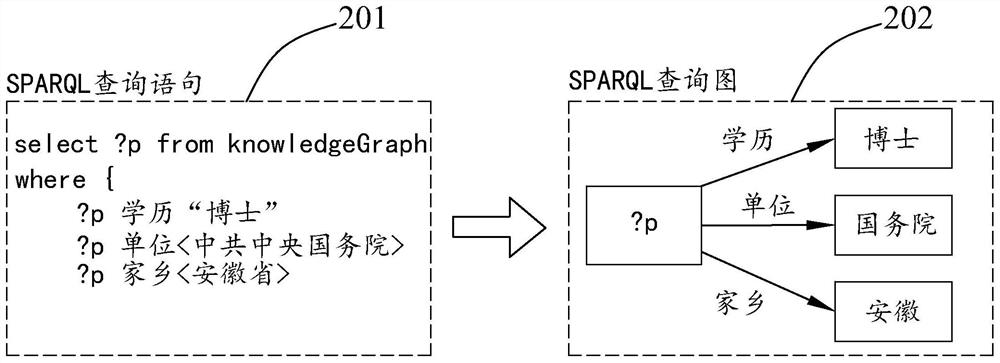 Distributed knowledge graph query method and device and storage medium