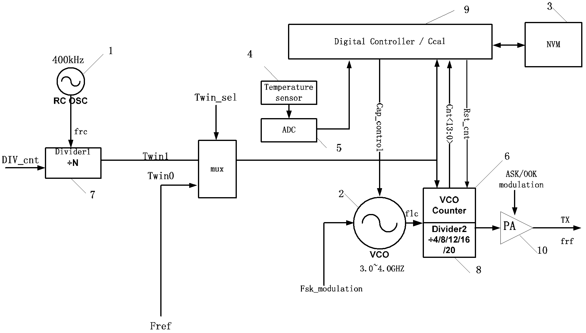 Data sending method and system on basis of chip