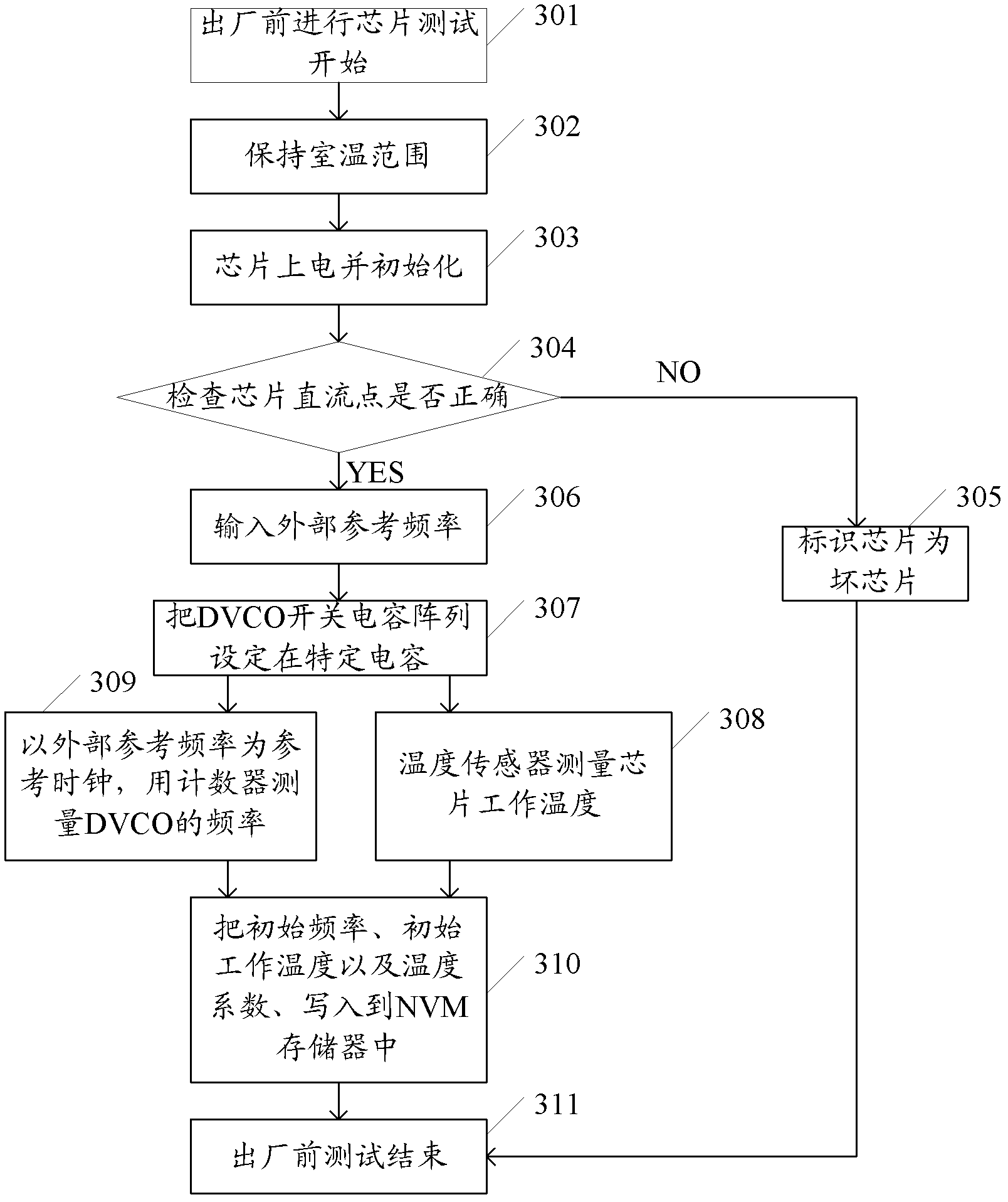 Data sending method and system on basis of chip