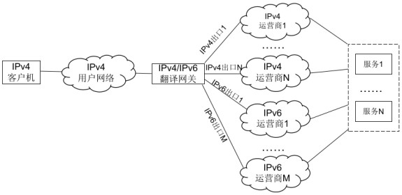 Traffic scheduling method for accessing IPv4/IPv6 network by IPv4 end