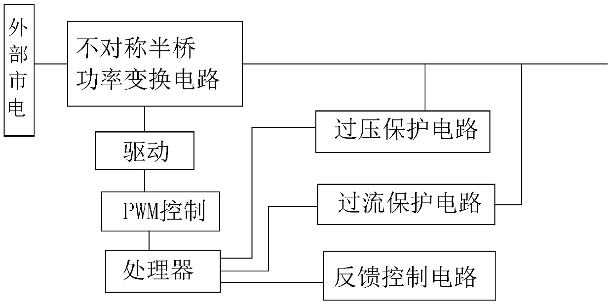 DC stabilized power supply with programmable wide-range output asymmetric half-bridge structure