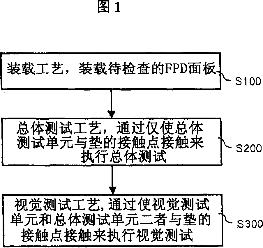 Inspection method and apparatus of flat display pane